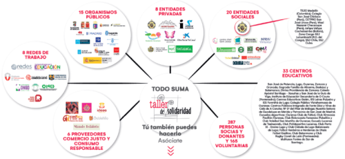 trabajo-en-red Trabajo en Red